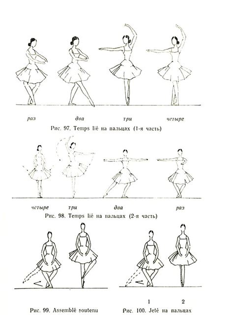 Russian ballet diagrams Ballet Positions, Ballet Poses, Ballerina Poses ...