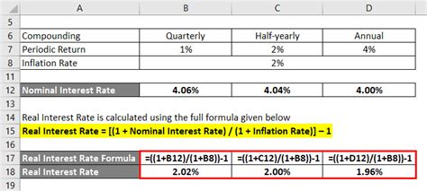 Real Interest Rate Formula | Calculator (Examples With Excel Template)