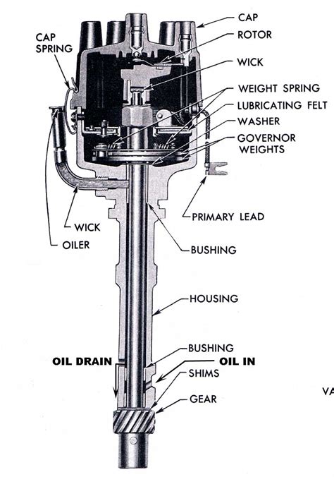 Will a 265 distributor fit a 283 engine. - TriFive.com, 1955 Chevy 1956 chevy 1957 Chevy Forum ...