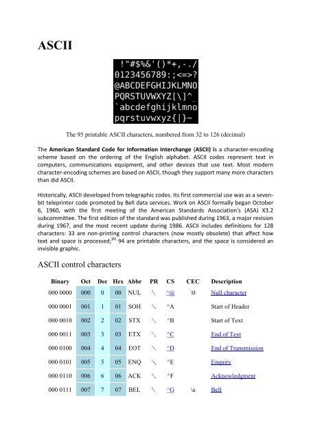 C Control Characters – Telegraph