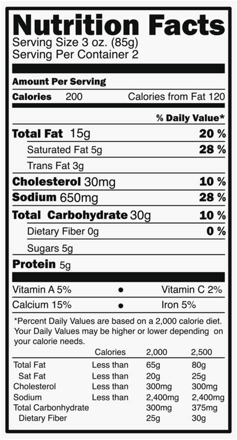 Reading Food Labels - Dialysis Patient Citizens Education Center