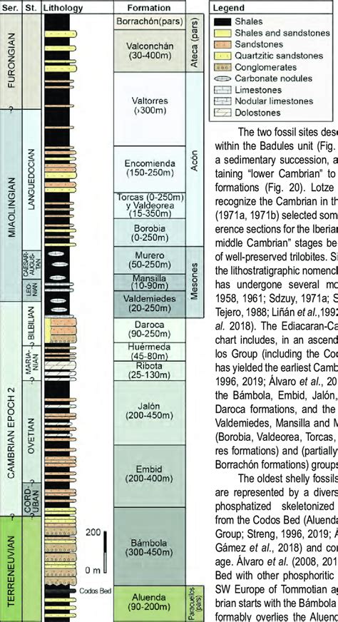 Synthetic stratigraphic log of Cambrian rocks in the Iberian Chains. | Download Scientific Diagram