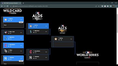 Top với hơn 60 về MLB bracket challenge hay nhất - cdgdbentre.edu.vn