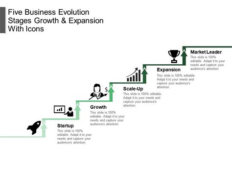 Five Business Evolution Stages Growth And Expansion With Icons | PowerPoint Templates ...