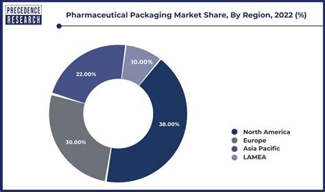 Pharma Market Share 2024 - Amalie Barbara