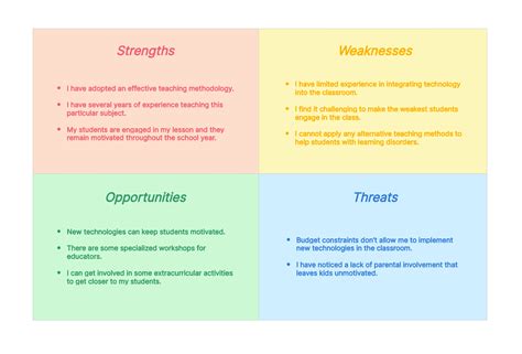 Personal Swot For Teachers Swot Analysis Teachers Analysis | My XXX Hot Girl