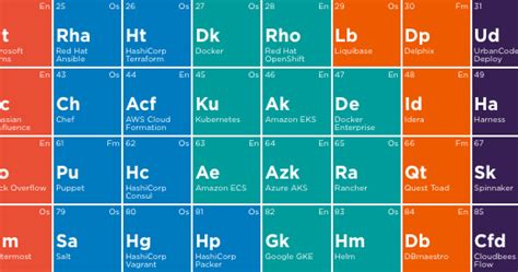 Ci Cd Periodic Table | Cabinets Matttroy