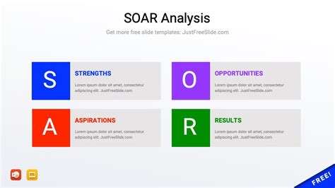 Free SOAR Analysis PowerPoint Template (5 Slides) | Just Free Slide