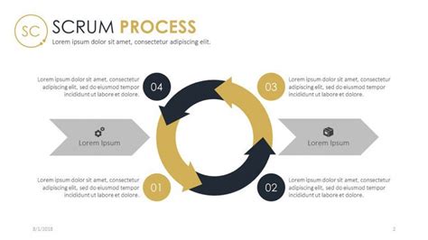 Scrum Process | Free PowerPoint Template