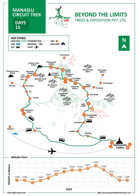 Manaslu-Circuit-Trek-Map