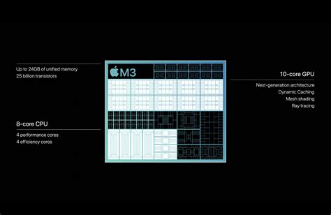 First M3 benchmarks show higher clock speeds, not cores, boosting ...