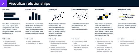 Data Visualization Cheat Sheet dành cho người mới