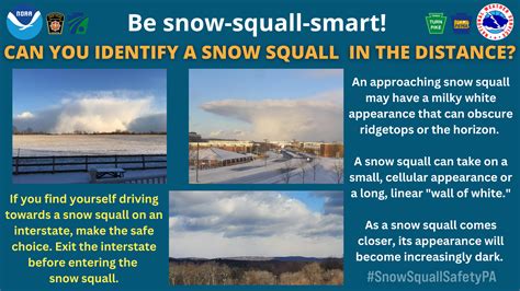 Snow Squall Science, Communication, and Safety