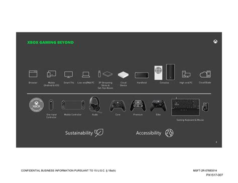 Xbox Handheld and Design Lab Series X in leaked roadmap : r/xbox