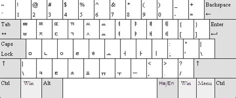 keyboard shortcuts - Hotkey to switch between Hangul and Latin input input modes with Windows 7 ...