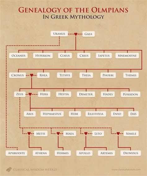 Greek Titans: Who Were The 12 Titans In Greek Mythology?