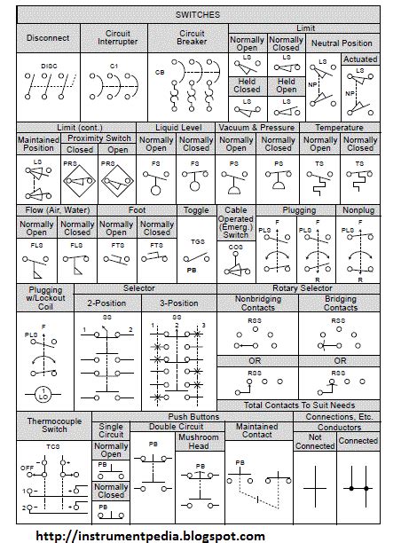 How to read electrical relay diagram? [Standard symbols used for ...