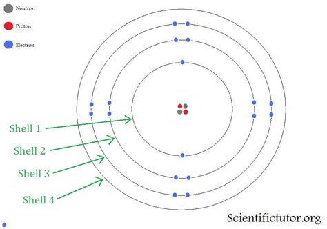 Bohr Diagram For Lithium