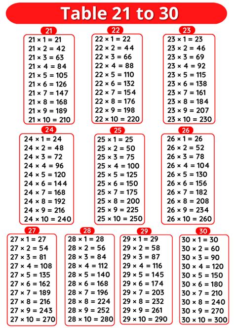 Tables 21 to 30 – Multiplication Tables 21 to 30 » Onlymyenglish.com