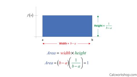 Continuous Uniform Distribution (Defined w/ 5 Examples!)