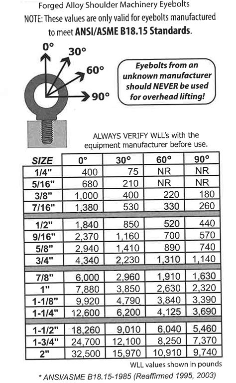 Confused By Eyebolt Standards? Let’s clear it up. - LGH