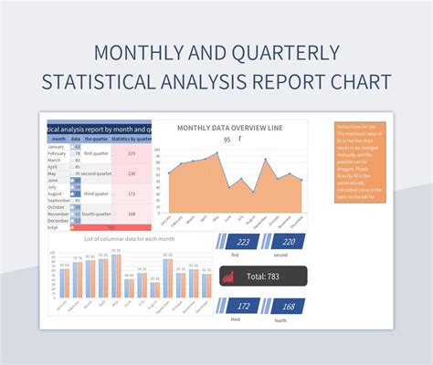 Free Statistics By Month And Quarter Templates For Google Sheets And ...