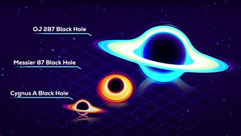 Black Hole Size Comparison Chart Gives New View of Universe