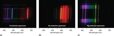 1.4: The Hydrogen Atomic Spectrum - Chemistry LibreTexts