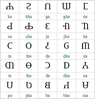 Akkhara Muni, a Pali alphabet