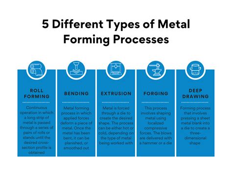 Basics of Metal Forming Process – An Ultimate Guide