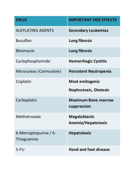 Cancer drugs side effects