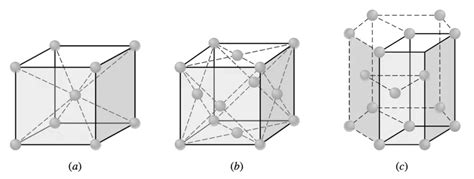 Principal Metallic Crystal Structures BCC, FCC, and HCP - ExtruDesign ...