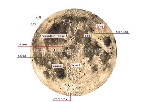 ASTRONOMY :: CELESTIAL BODIES :: MOON :: LUNAR FEATURES image - Visual Dictionary Online