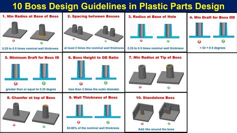 10 Boss Design Guidelines in Plastic Part design | Boss features in plastic part design - YouTube