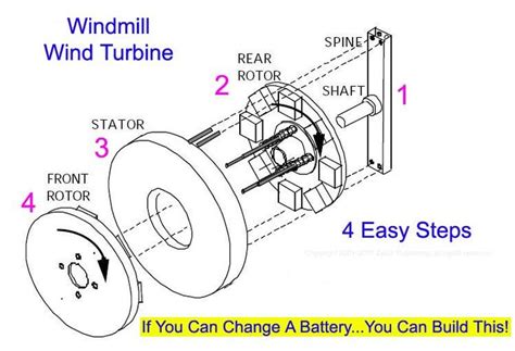 Free Diy Plans Wind Generators - WoodWorking Projects & Plans