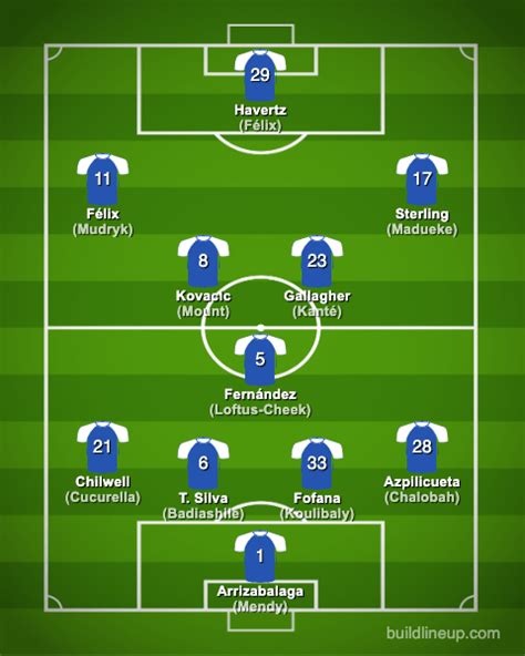 Chelsea 2022-2023【Squad & Players・Formation】