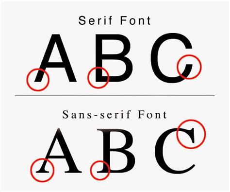 AYSO Webmaster Info Spot: Sans-Serif vs Serif Fonts