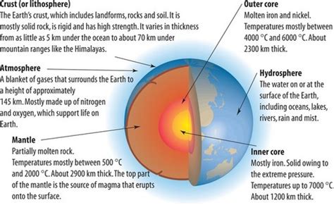 Science images Layers of the Earth wallpaper and background photos ...