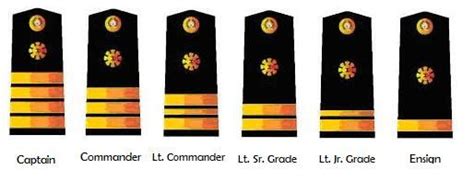 AFP Military Ranks | Army ranks, Military ranks