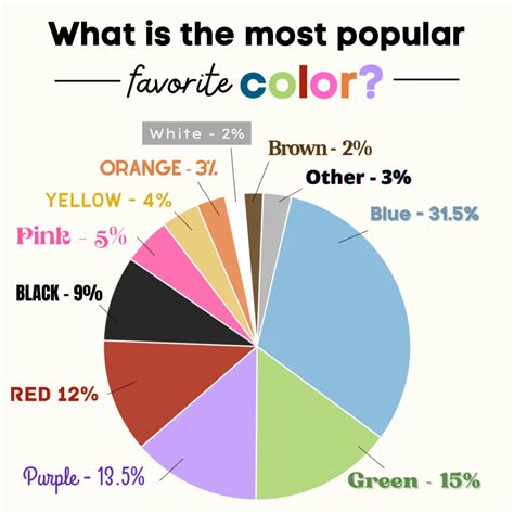 What Your Favorite Color Says About You | Net Pay Advance