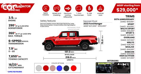 2022 Jeep Gladiator Price, Review, Pictures and Ratings