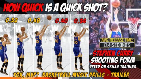 Stephen Curry Shooting Form Workout | EOUA Blog