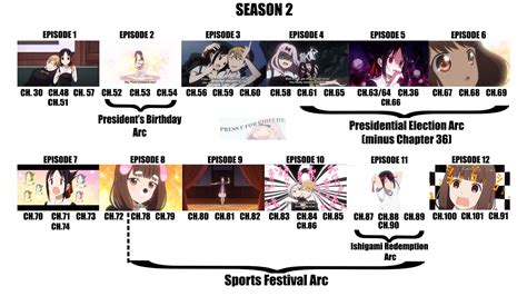 Kaguya-Sama Season 2 breakdown between manga chapters and anime ...