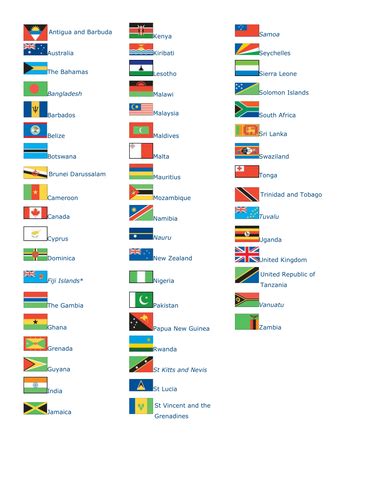 Commonwealth countries | Teaching Resources