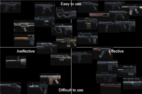 Call of Duty - Modern Warfare 2019 Weapons Tierlist Tier List ...