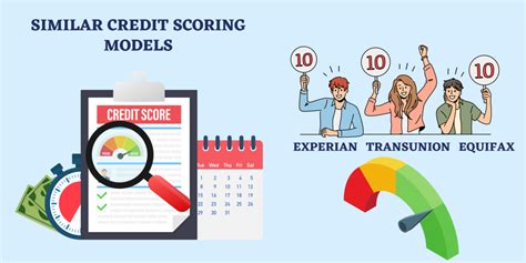 FICO 10T - Credit Scoring Model [A Comprehensive Guide]