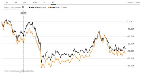 Porsche SE is Undervalued - Volkswagen Stock Analysis - Sven Carlin