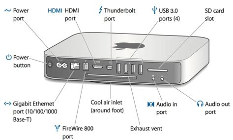 オーディオ Mac mini late 2012 L7ZUv-m77235645006 プロセッサ