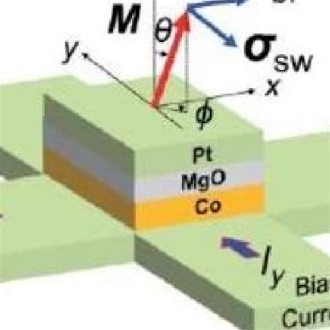 Quantum Sensors Will Give Soldiers Disruptive Advantage - Inside ...