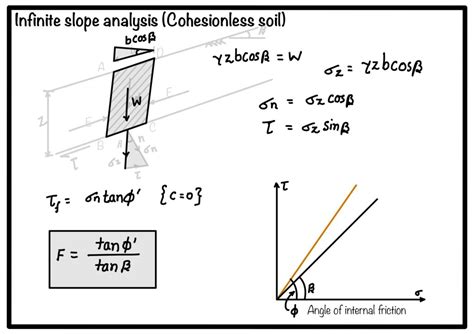 Stability analysis of finite and infinite slope - eigenplus